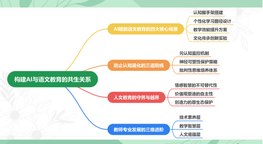 立足素养，技术赋能(1)404.png