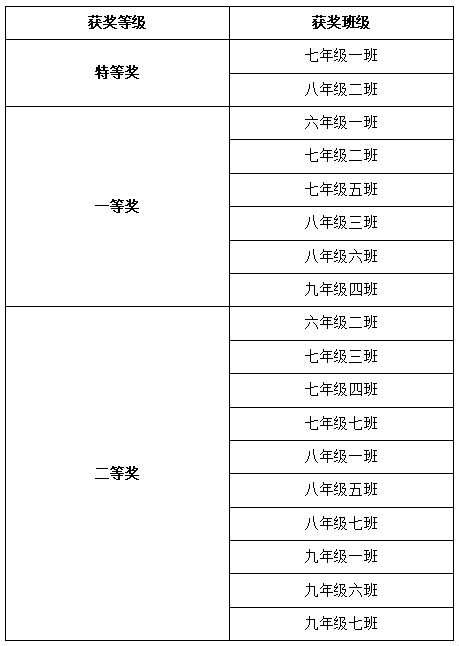 4.7 班级文化墙 新闻稿513.png