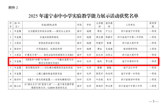 热烈祝贺杨凤老师和王兰老师在2025 年遂22.png